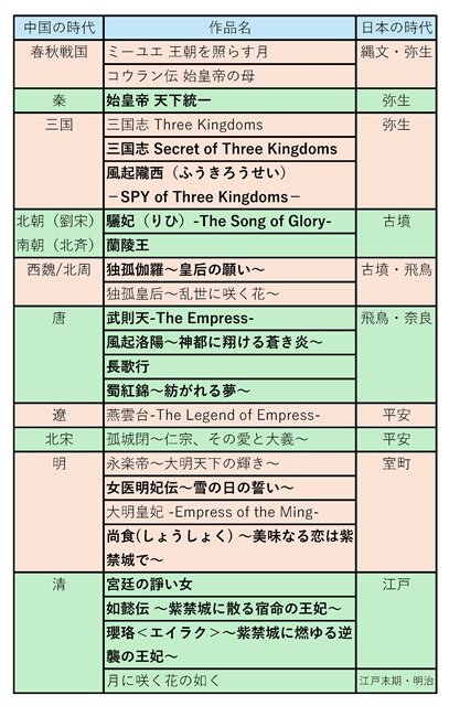 知っているともっと楽しくなる「中国時代劇ドラマの基礎知識」
