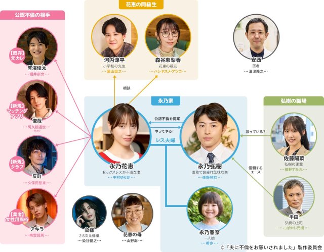 「おとふり」第2話に染谷俊之が本人役で出演。花恵(中村ゆりか)は元カレを“公認不倫”に誘う