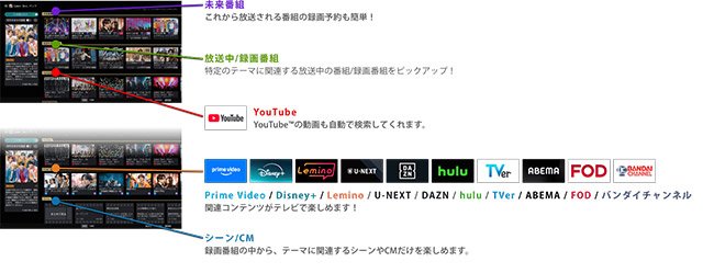 REGZA推し活座談会 レグザのボイス機能で便利な一覧を呼び出せる/REGZA“推し活”座談会【BRAND NEW TV WORLD!!】