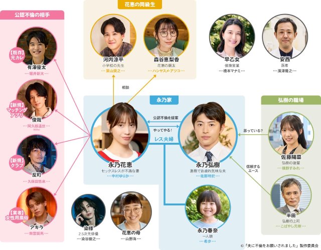 「おとふり」花恵(中村ゆりか)が“公認不倫”相手を探しにクラブへ! 橋本マナミの出演も発表