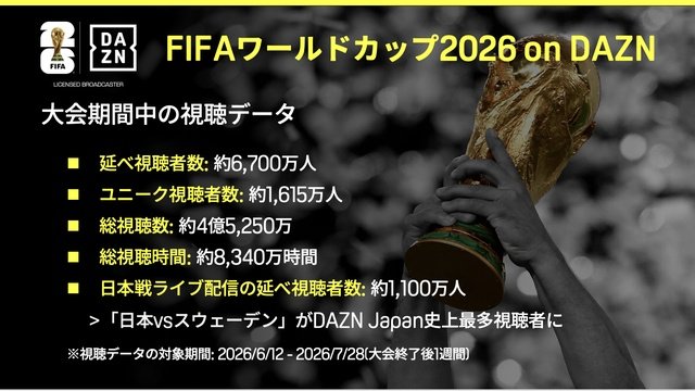 【「FIFAワールドカップ2026」総括リポート】日本戦だけでなく大会全体を楽しむワールドカップへ