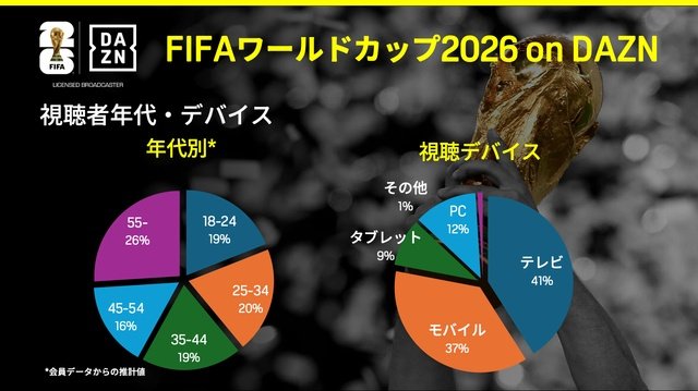 【「FIFAワールドカップ2026」総括リポート】日本戦だけでなく大会全体を楽しむワールドカップへ