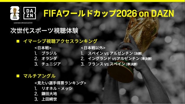 【「FIFAワールドカップ2026」総括リポート】日本戦だけでなく大会全体を楽しむワールドカップへ