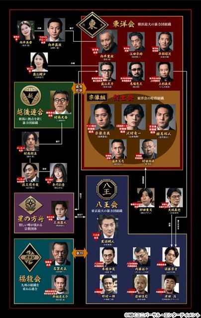 山本裕典×北代高士×高岡蒼佑“宗像組”が大きな岐路に!?「CONNECT 覇者への道」最新章が登場