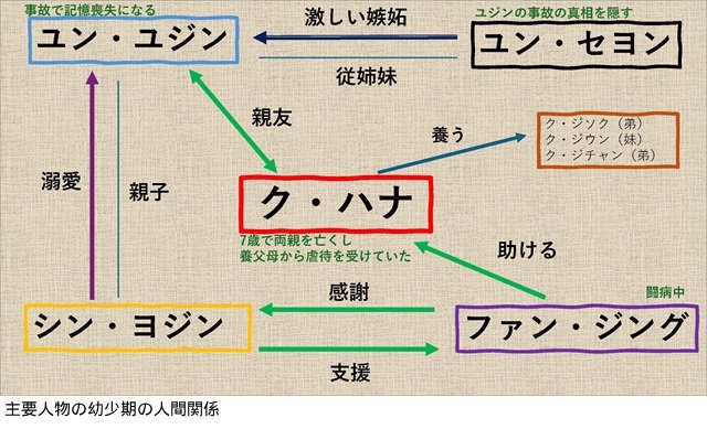 選ばれる女から、復讐する女へ「シンデレラゲーム~偽りの母娘(おやこ)~」のMAXな中毒性