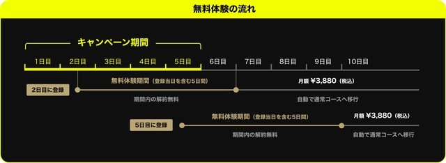FOD、F1™︎のプランで5日間無料視聴キャンペーンを実施
