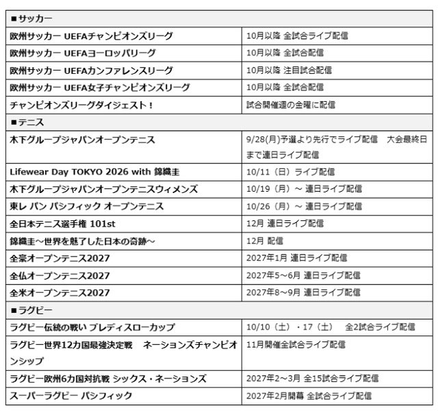 WOWOWとNTTドコモによる“新生Lemino”はコンテンツラインアップが大幅拡充