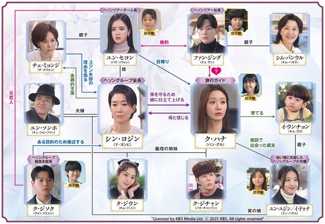 選ばれる女から、復讐する女へ「シンデレラゲーム~偽りの母娘(おやこ)~」のMAXな中毒性