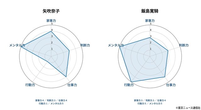 矢吹奈子×飯島寛騎インタビュー後編「ひとりで生きてく力」チャートで見えた素顔＆人生の転機
