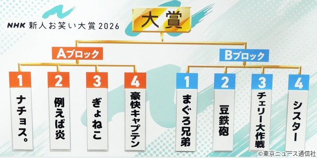 豪快キャプテン、例えば炎、ぎょねこら本選進出「NHK新人お笑い大賞」8組決定