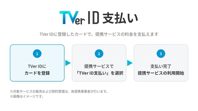 TVer IDでスムーズに決済できる「TVer ID支払い」を提供開始。第1弾はFODと提携